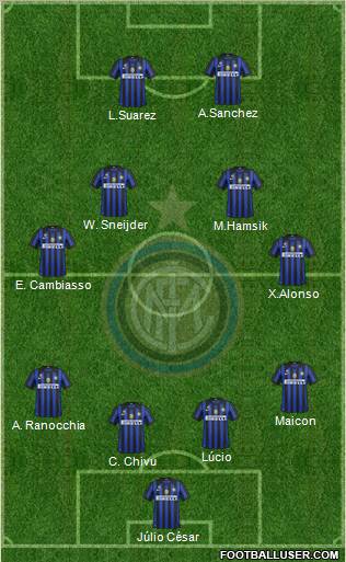 F.C. Internazionale Formation 2012