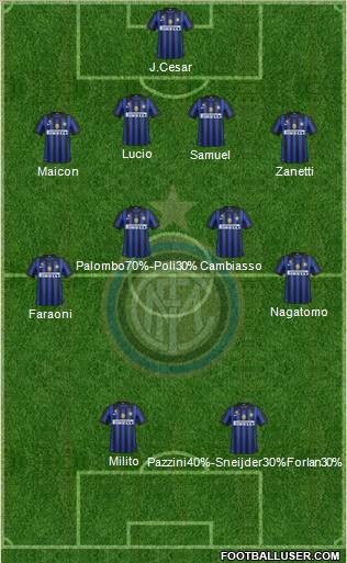 F.C. Internazionale Formation 2012