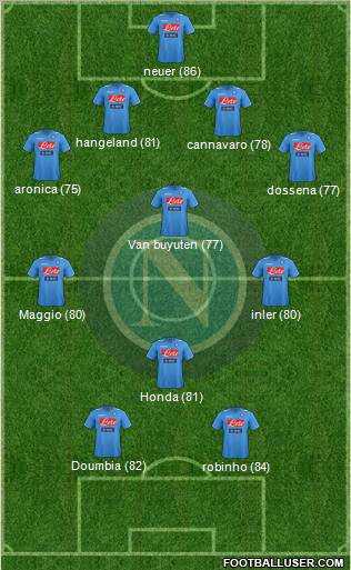 Napoli Formation 2012