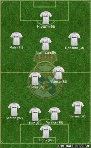 Real Madrid C.F. Formation 2012