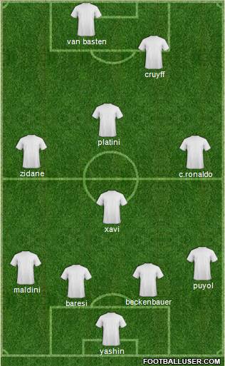 Europa League Team Formation 2012