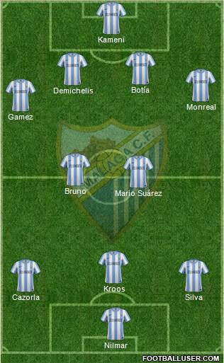 Málaga C.F., S.A.D. Formation 2012