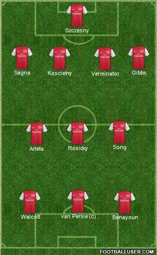 Arsenal Formation 2012