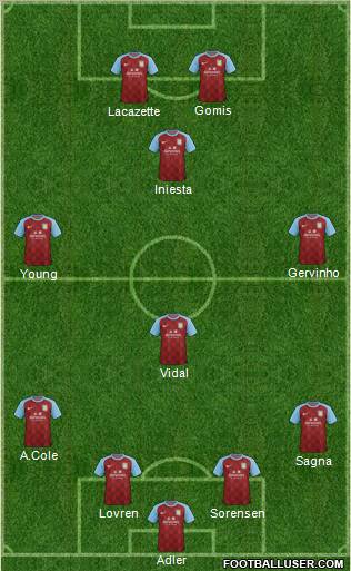 Aston Villa Formation 2012