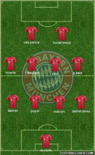 FC Bayern München Formation 2012