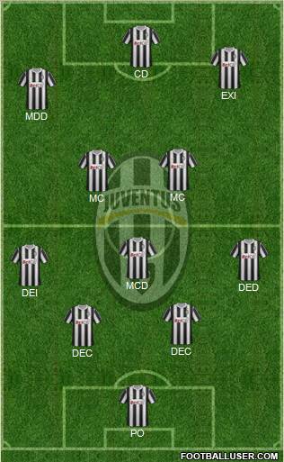 Juventus Formation 2012