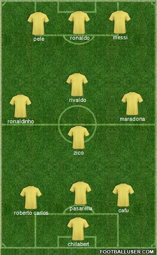 Football Manager Team Formation 2012