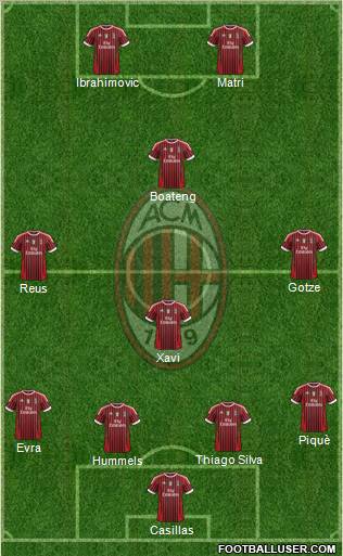 A.C. Milan Formation 2012