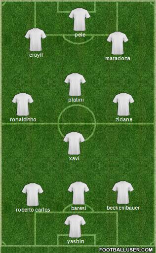 Fifa Team Formation 2012