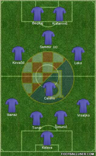 NK Dinamo Formation 2012