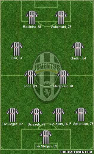 Juventus Formation 2012