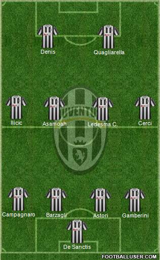 Juventus Formation 2012