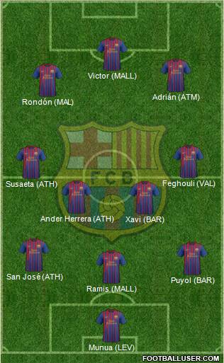 F.C. Barcelona Formation 2012