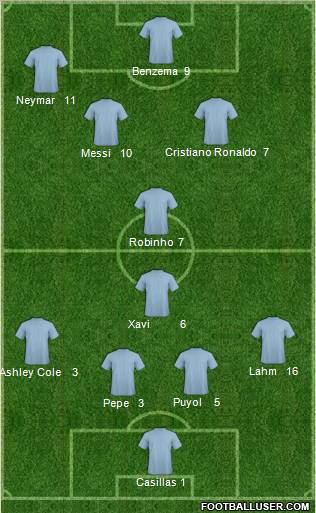 Champions League Team Formation 2012