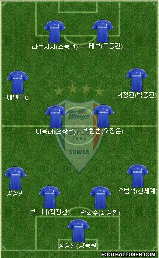 Suwon Samsung Blue Wings Formation 2012