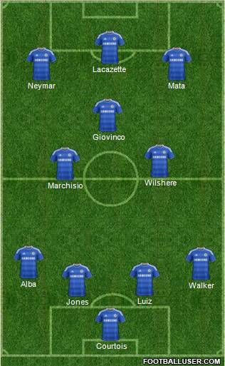 Chelsea Formation 2012