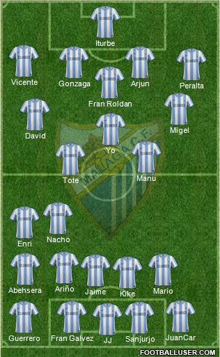 Málaga C.F., S.A.D. Formation 2012