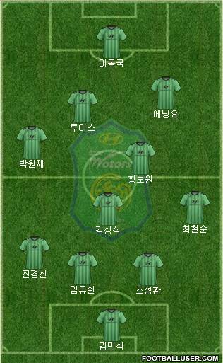 Jeonbuk Hyundai Motors Formation 2012