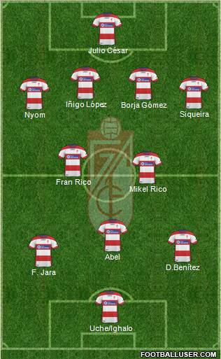 Granada C.F. Formation 2012
