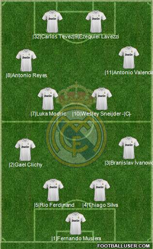 Real Madrid C.F. Formation 2012