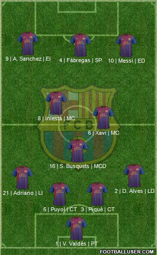 F.C. Barcelona Formation 2012