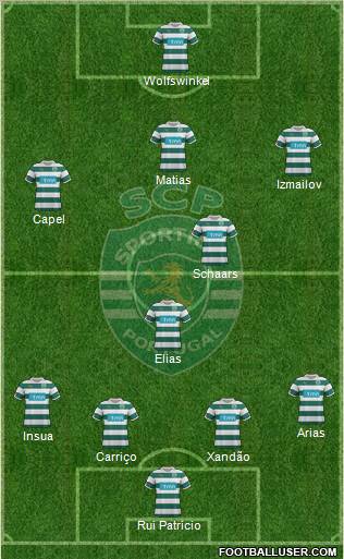 Sporting Clube de Portugal - SAD Formation 2012