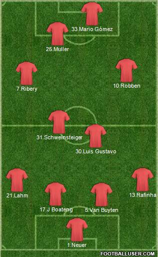Champions League Team Formation 2012