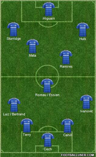 Chelsea Formation 2012
