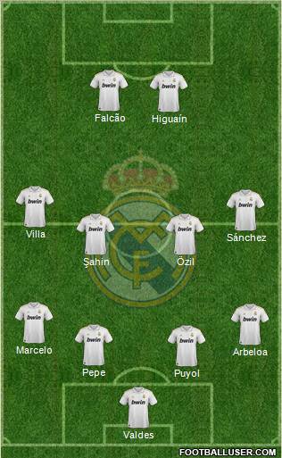 Real Madrid C.F. Formation 2012