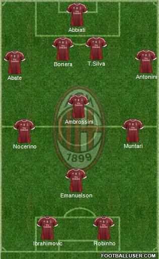 A.C. Milan Formation 2012