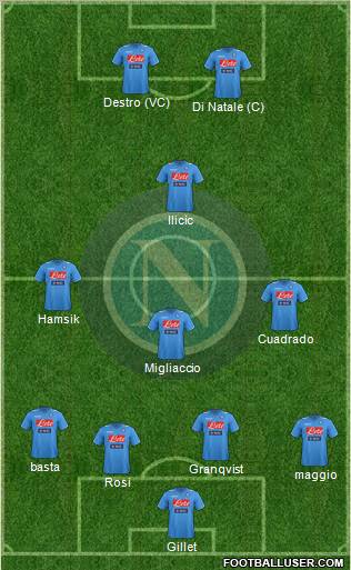 Napoli Formation 2012