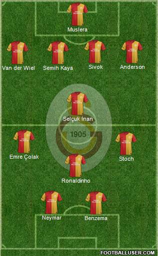 Galatasaray SK Formation 2012