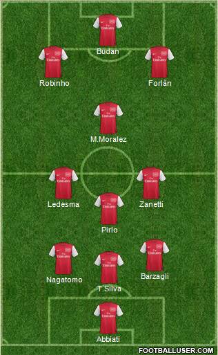 Arsenal Formation 2012