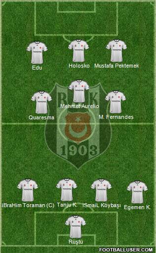 Besiktas JK Formation 2012