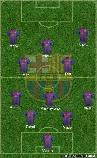 F.C. Barcelona B Formation 2012