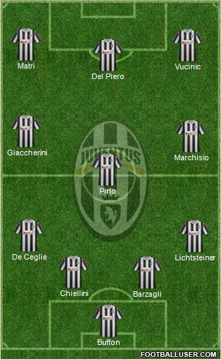 Juventus Formation 2012