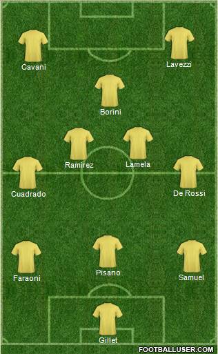 Dream Team Formation 2012