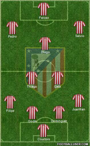 C. Atlético Madrid S.A.D. Formation 2012
