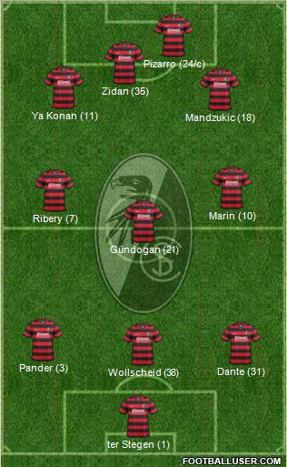 SC Freiburg Formation 2012