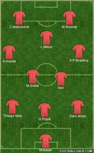 Dream Team Formation 2012