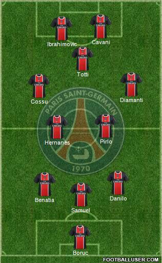 Paris Saint-Germain Formation 2012