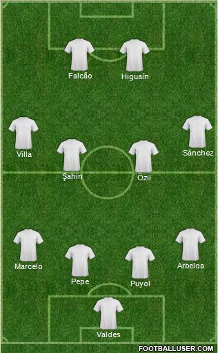 Fifa Team Formation 2012