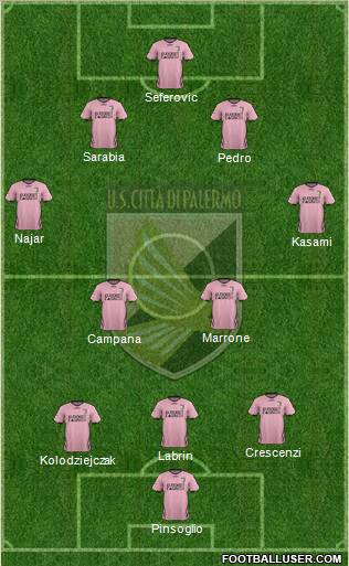 Città di Palermo Formation 2012