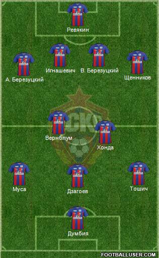 CSKA Moscow Formation 2012