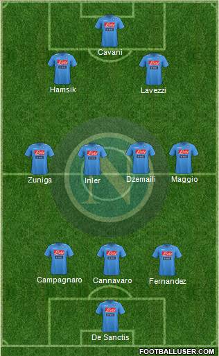 Napoli Formation 2012