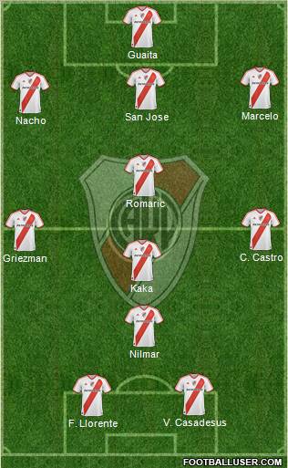 River Plate Formation 2012