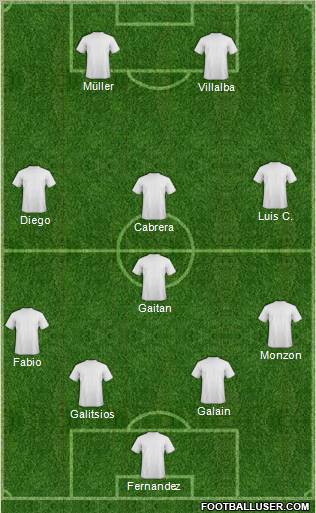 Football Manager Team Formation 2012