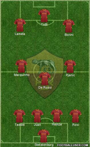 AS Roma Formation 2012