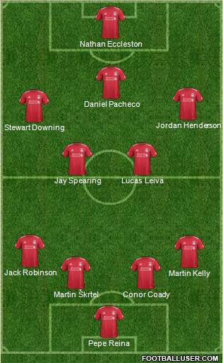 Liverpool Formation 2012