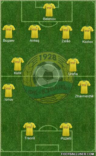 Kuban Krasnodar Formation 2012